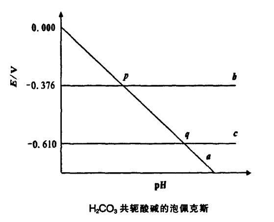 图2 图2