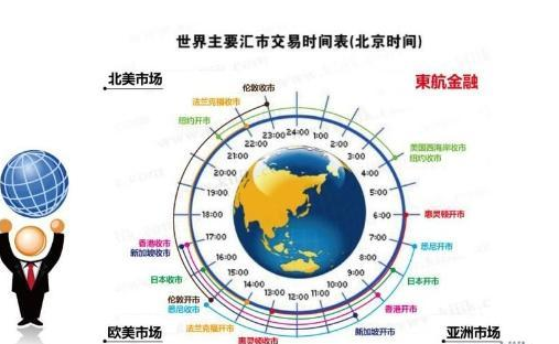 外汇交易基本操作 外汇交易基本操作