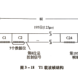 T1载波