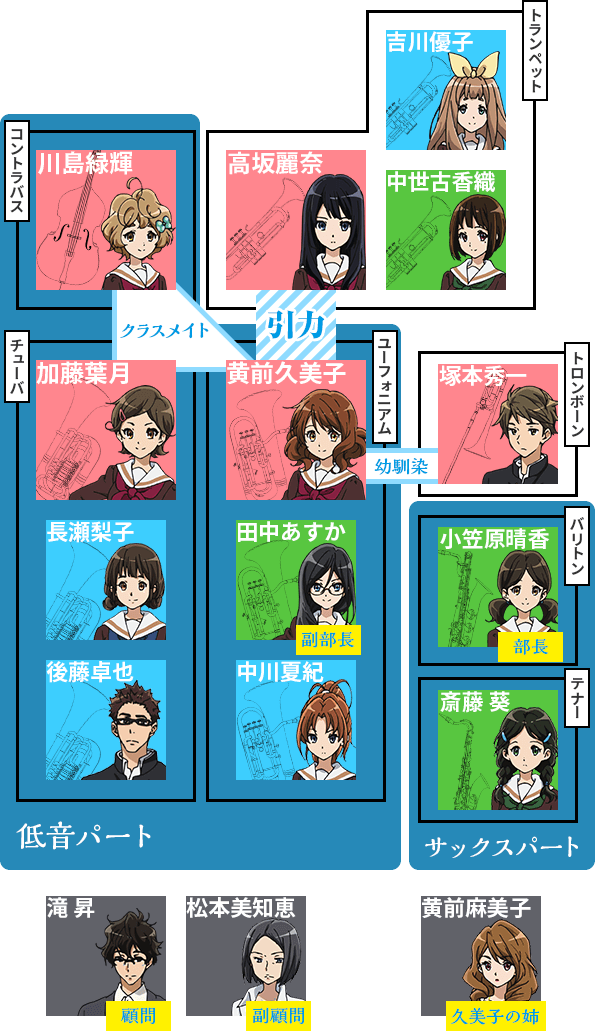 人际关係 人际关係
