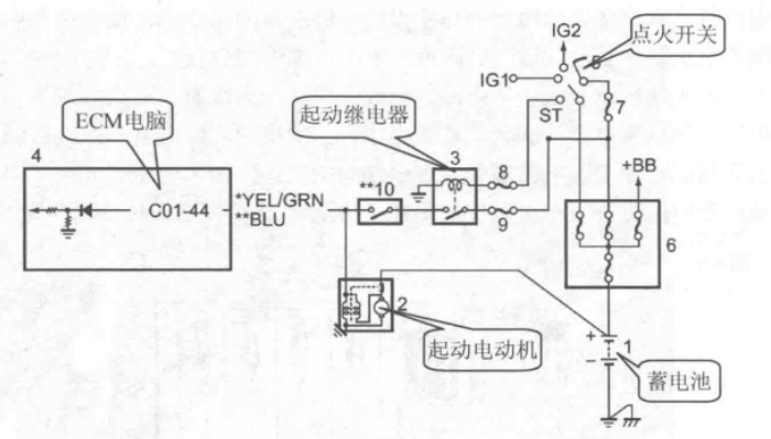 起动系统 起动系统