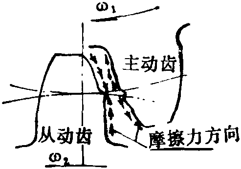图1 图1