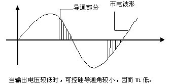 线性电源 线性电源