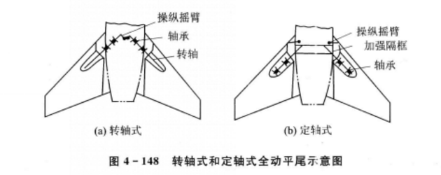 图3 图3