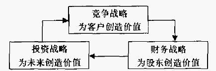 战略设计 战略设计