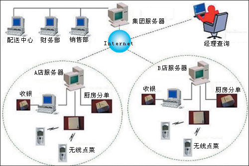 审计管理方法