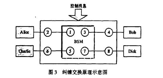 纠缠交换原理示意图 纠缠交换原理示意图