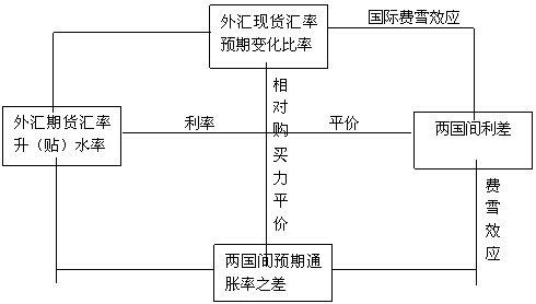 理论结构图 理论结构图