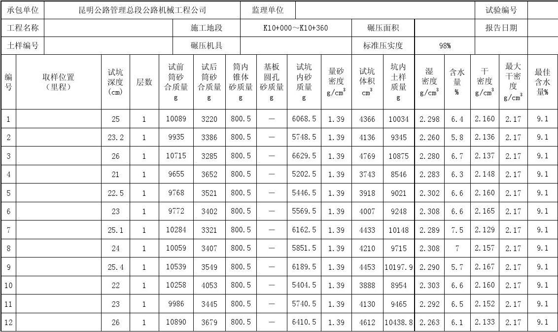 分批试验法