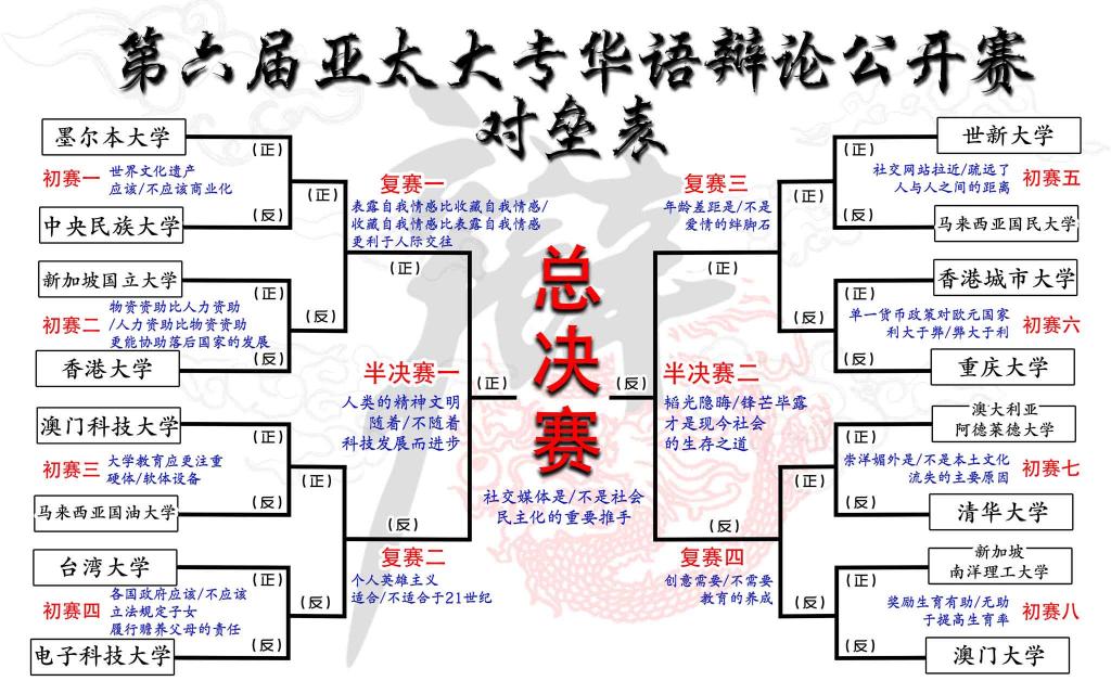 亚太大专华语辩论公开赛 亚太大专华语辩论公开赛