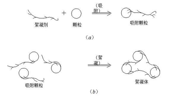脱稳 脱稳