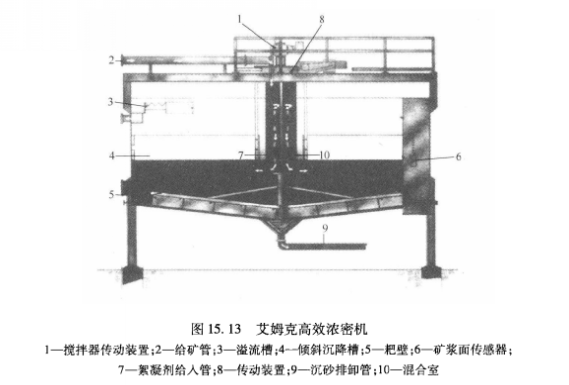 艾姆克高效浓密机 艾姆克高效浓密机