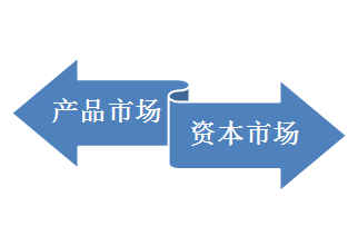 资本与併购企业家课程 资本与併购企业家课程