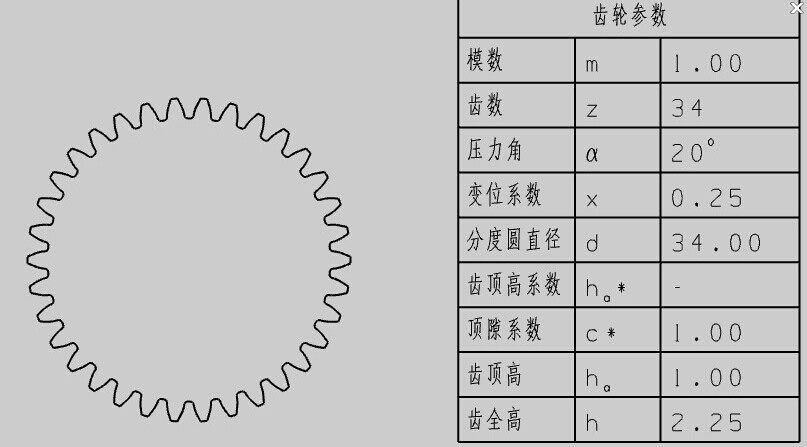 齿数