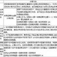 外国企业所得税
