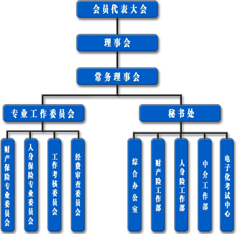山西省保险行业协会 山西省保险行业协会