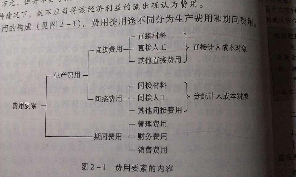 生产费用要素