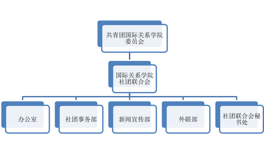 社联内部组织框架图 社联内部组织框架图