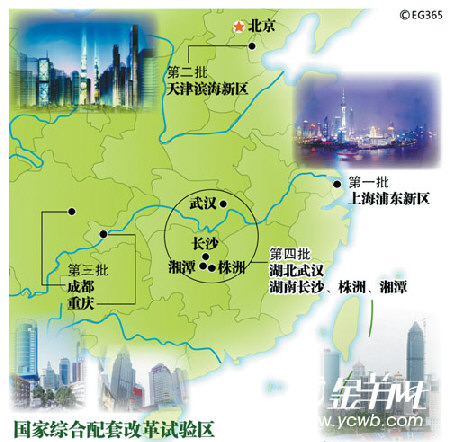 区域经济 区域经济