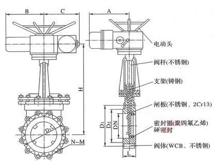 PZ943电动法兰刀型闸阀 PZ943电动法兰刀型闸阀