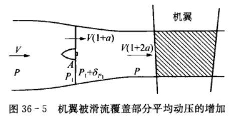 滑流 滑流