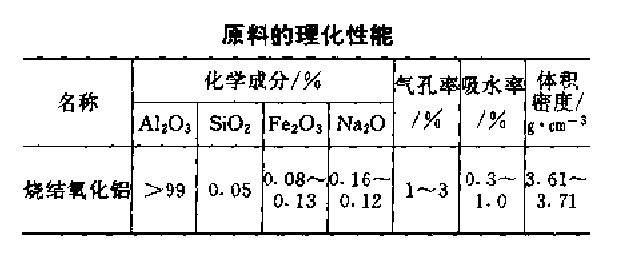 表1 表1