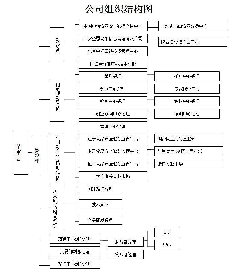 陕西中诺资产管理有限公司 陕西中诺资产管理有限公司