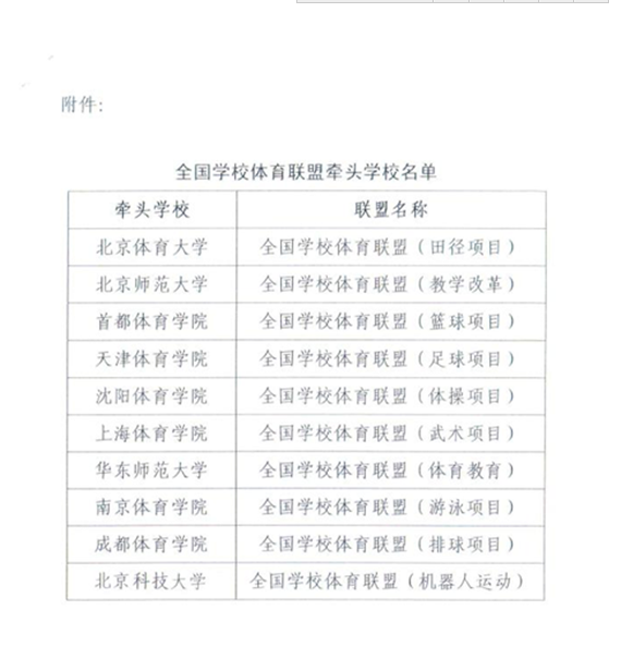 回复函 回复函