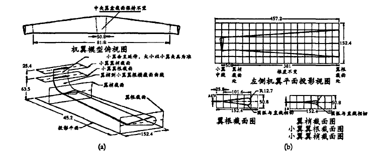 机翼外形示意图 机翼外形示意图