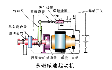 永磁减速起动机 永磁减速起动机