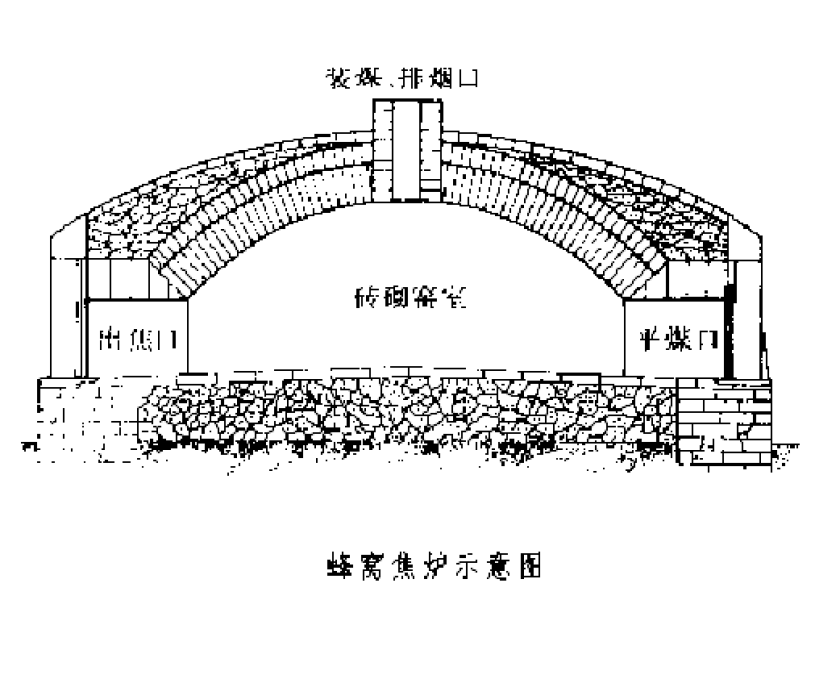 蜂窝焦炉