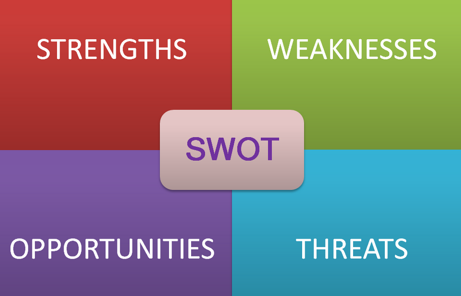 高级SWOT分析法