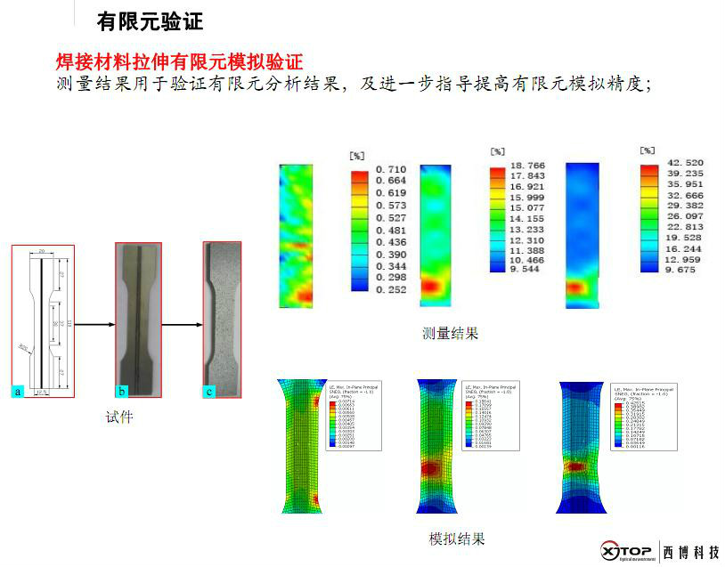 非接触全场应变测量系统 非接触全场应变测量系统