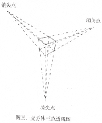 立方体的三点透视 立方体的三点透视