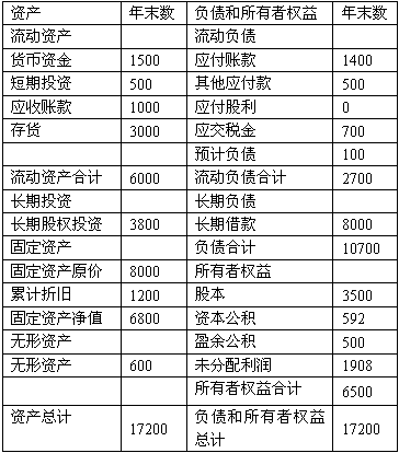 会计分录 会计分录