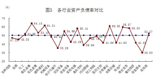 财务预警综合指数 财务预警综合指数