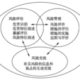 危害识别
