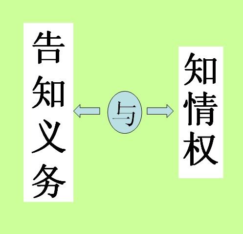 告知义务 告知义务