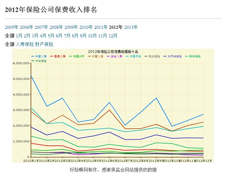 爱和谊保险公司 爱和谊保险公司