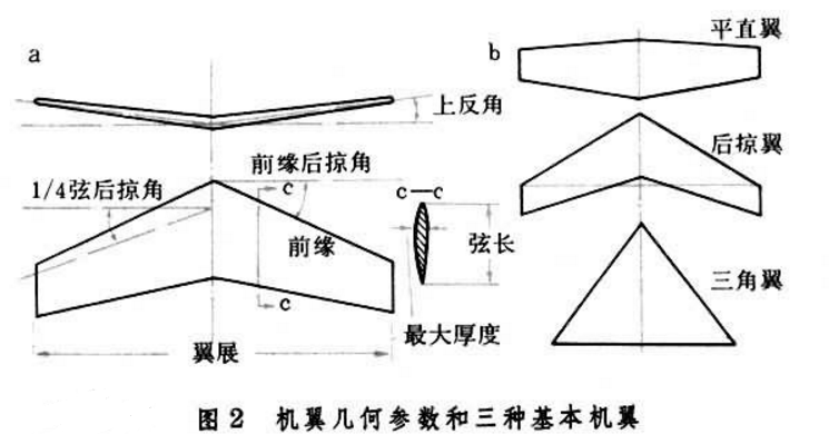 组合结构机翼 组合结构机翼