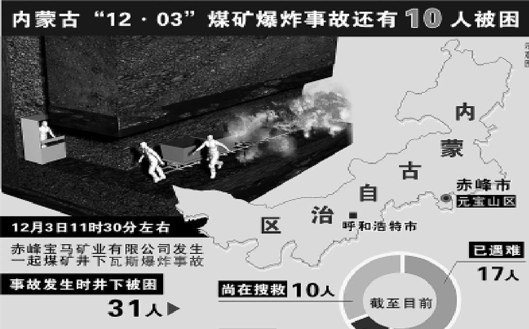 12·3赤峰煤矿爆炸事故 12·3赤峰煤矿爆炸事故