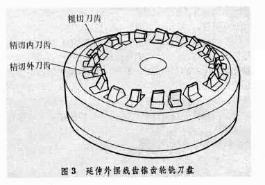 锥齿轮加工刀具 锥齿轮加工刀具