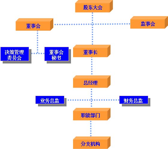 竞盛保险经纪股份有限公司