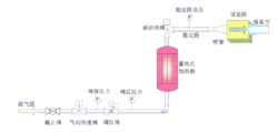 驻点压力 驻点压力
