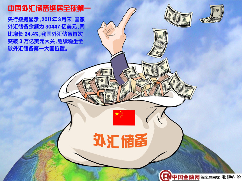 外汇期货市场