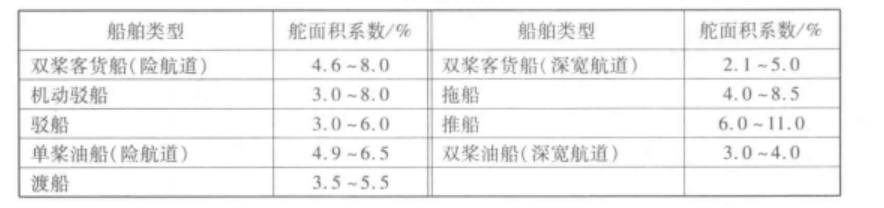 表1 表1