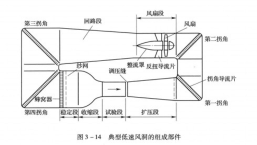 图1 图1