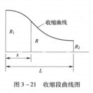 图6 图6