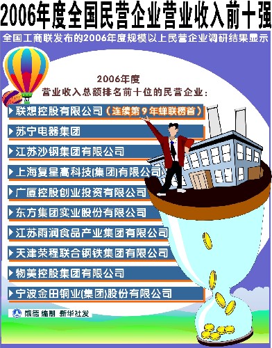 营业收入 营业收入