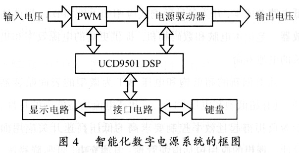 电源系统 电源系统